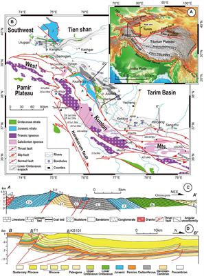 Tectonic Switch From Triassic Contraction to Jurassic-Cretaceous Extension in the Western Tarim Basin, Northwest China: New Insights Into the Evolution of the Paleo-Tethyan Orogenic Belt